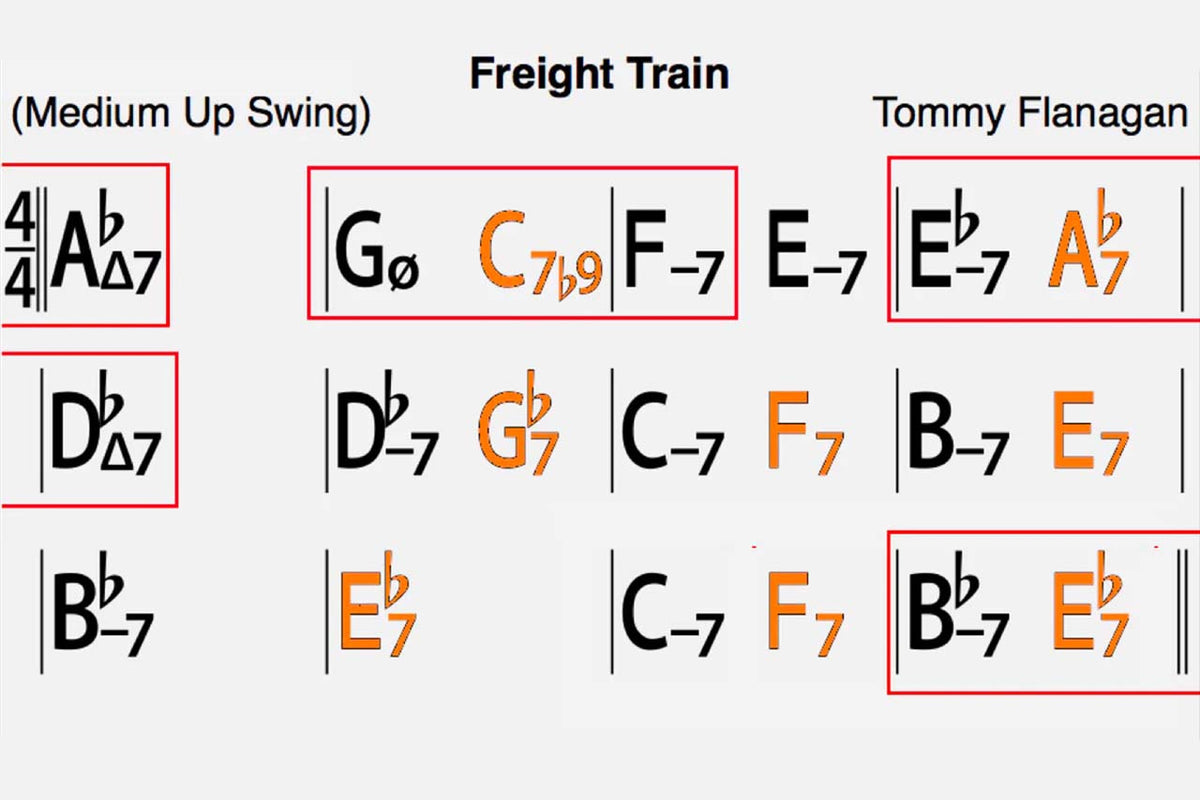 Memorizing a jazz chord progression | Inside The Saxophone