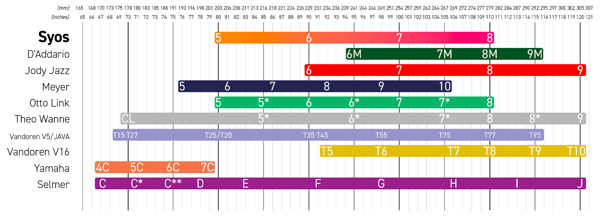 Tenor Saxophone Tip Opening Chart at Jane Shepherd blog